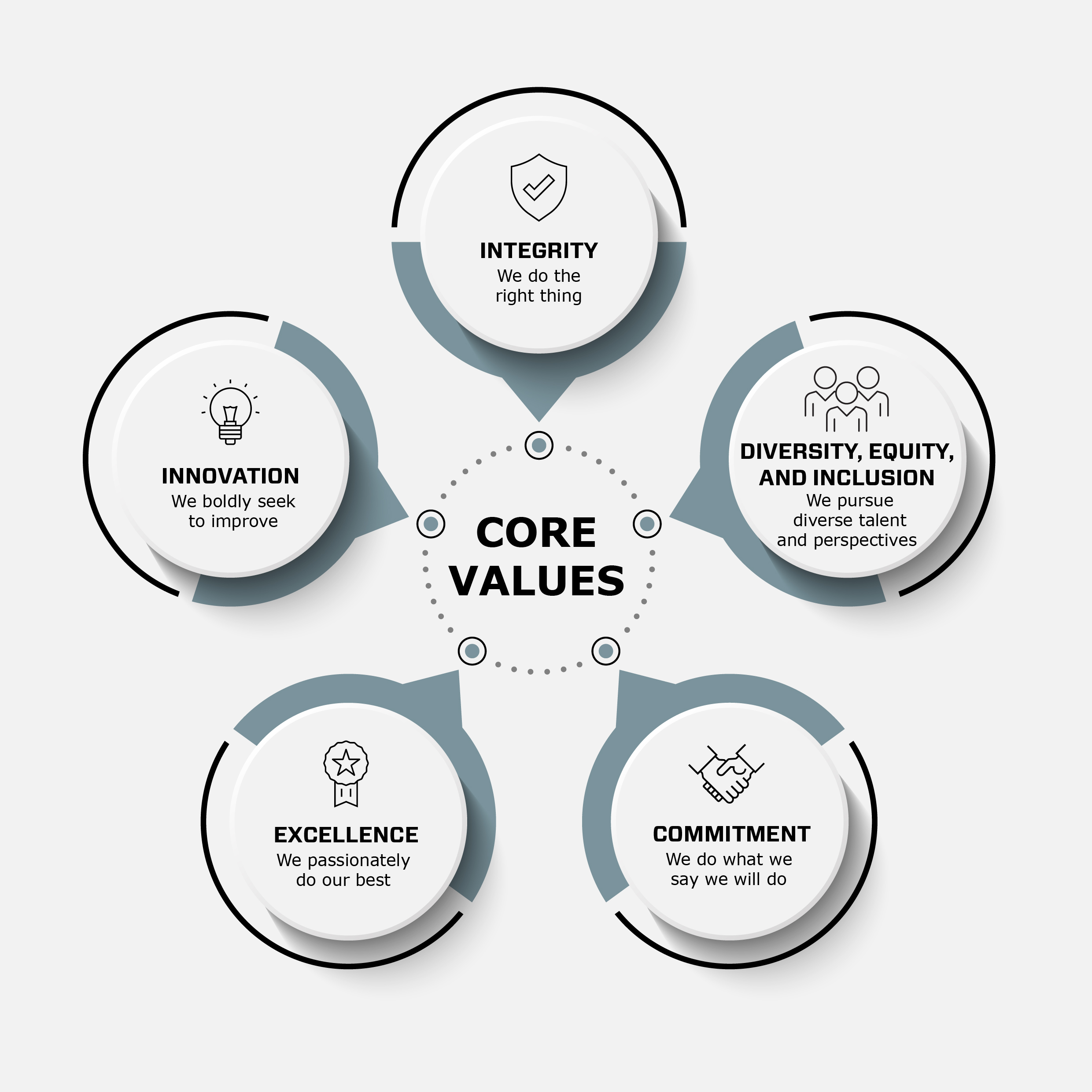 Core Values